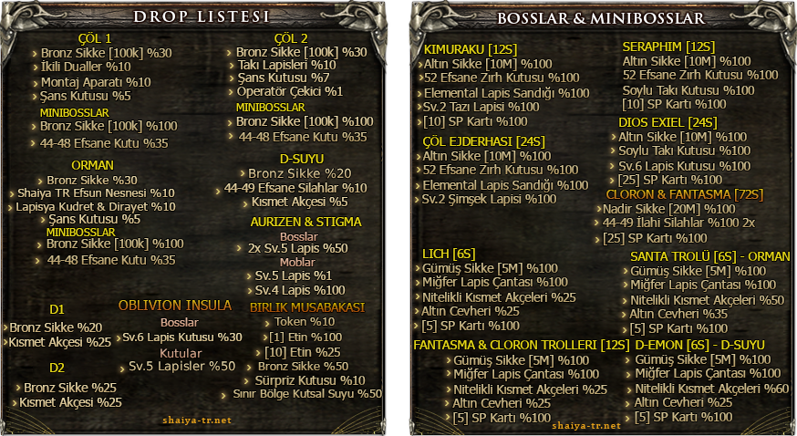 Drop Listesi Görseli